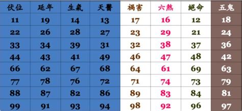 電話號碼查詢 吉凶|數字吉兇查詢/號碼測吉兇（81數理）